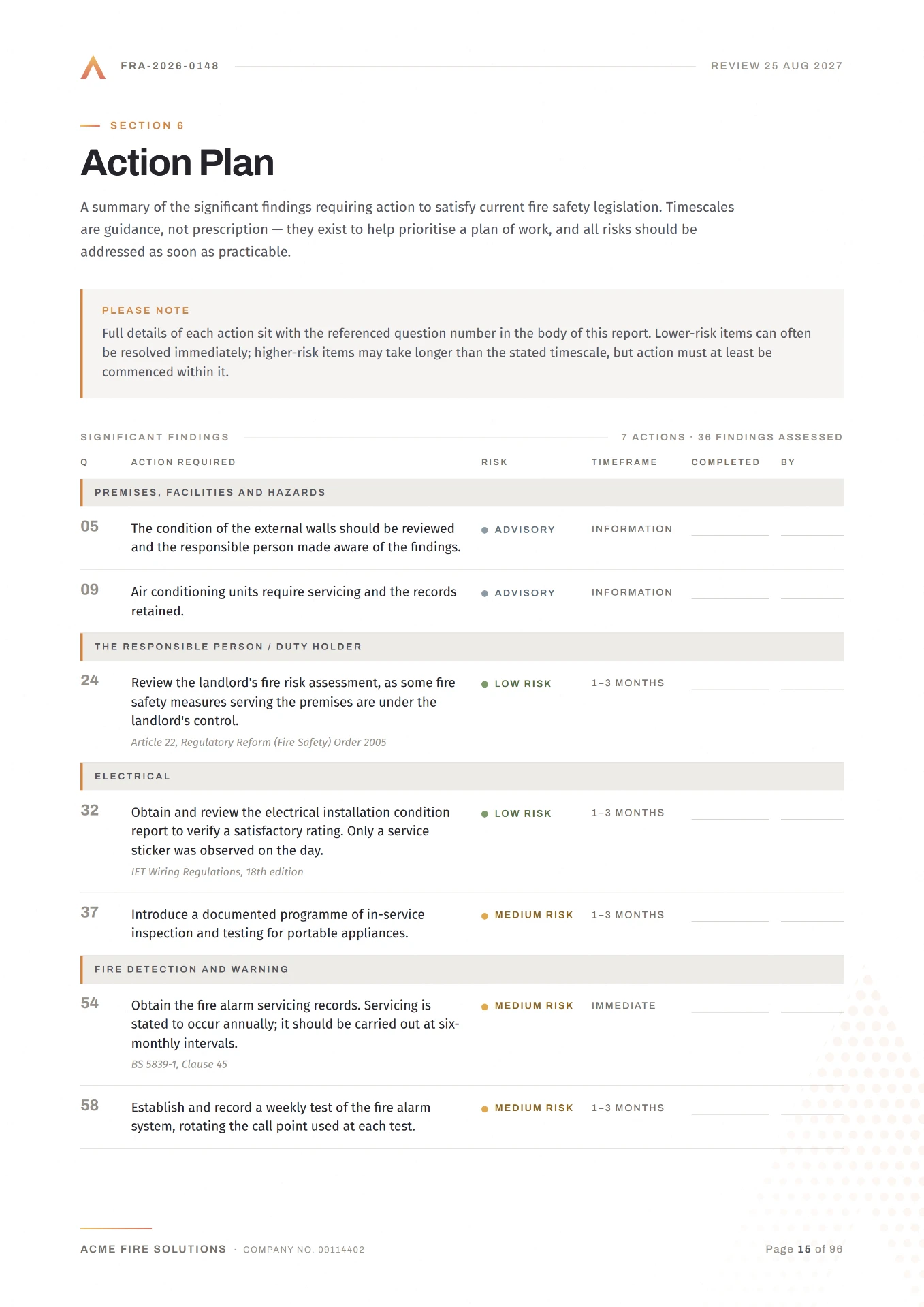 Action plan page listing significant findings, risk levels and timeframes